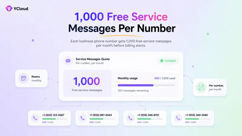 Starting October 1, 2026, service messages will be charged on a per-delivered-message basis.