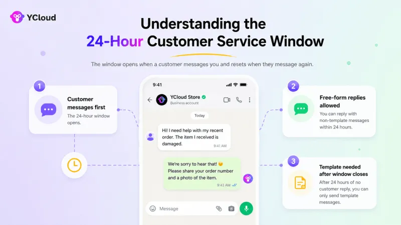What Is the 24-Hour Customer Service Window?