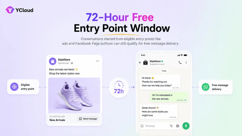 72-Hour Free Entry Point Window Will Continue