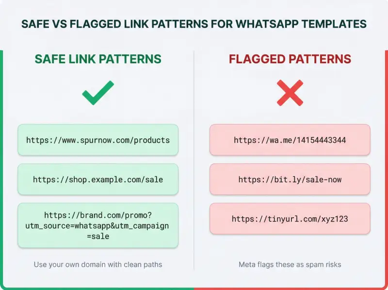 WABA Template URL/Link Guideline.jpg