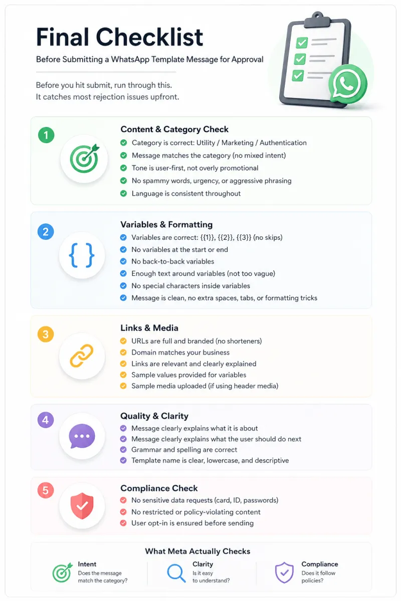 Checklist Before Submitting a WhatsApp Template Message for Approval