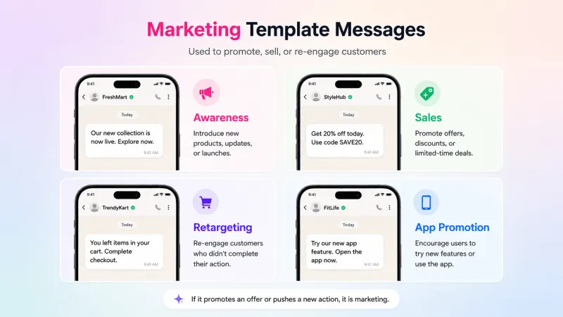 WhatsApp API Marketing Message Template.png