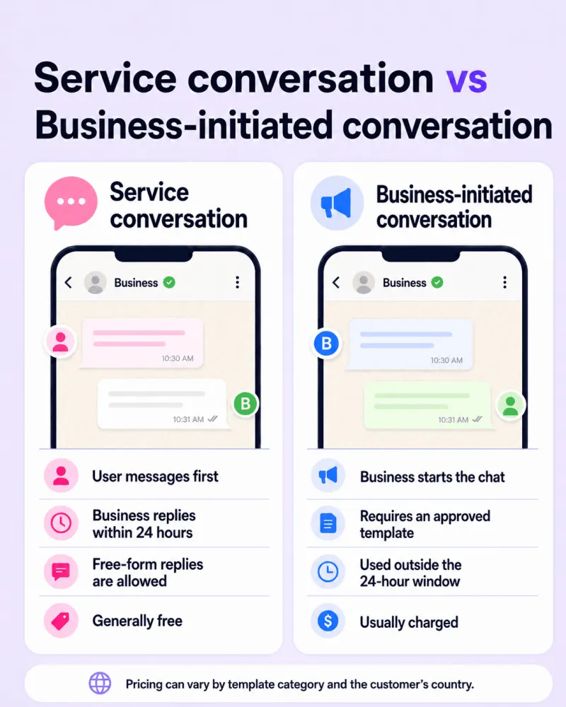 WhatsApp API  Pricing 2.png