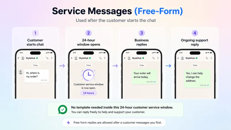 WhatsApp API Service Message.png