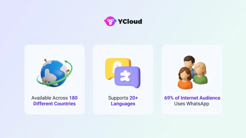 WhatsApp's Global Reach & Usage ​