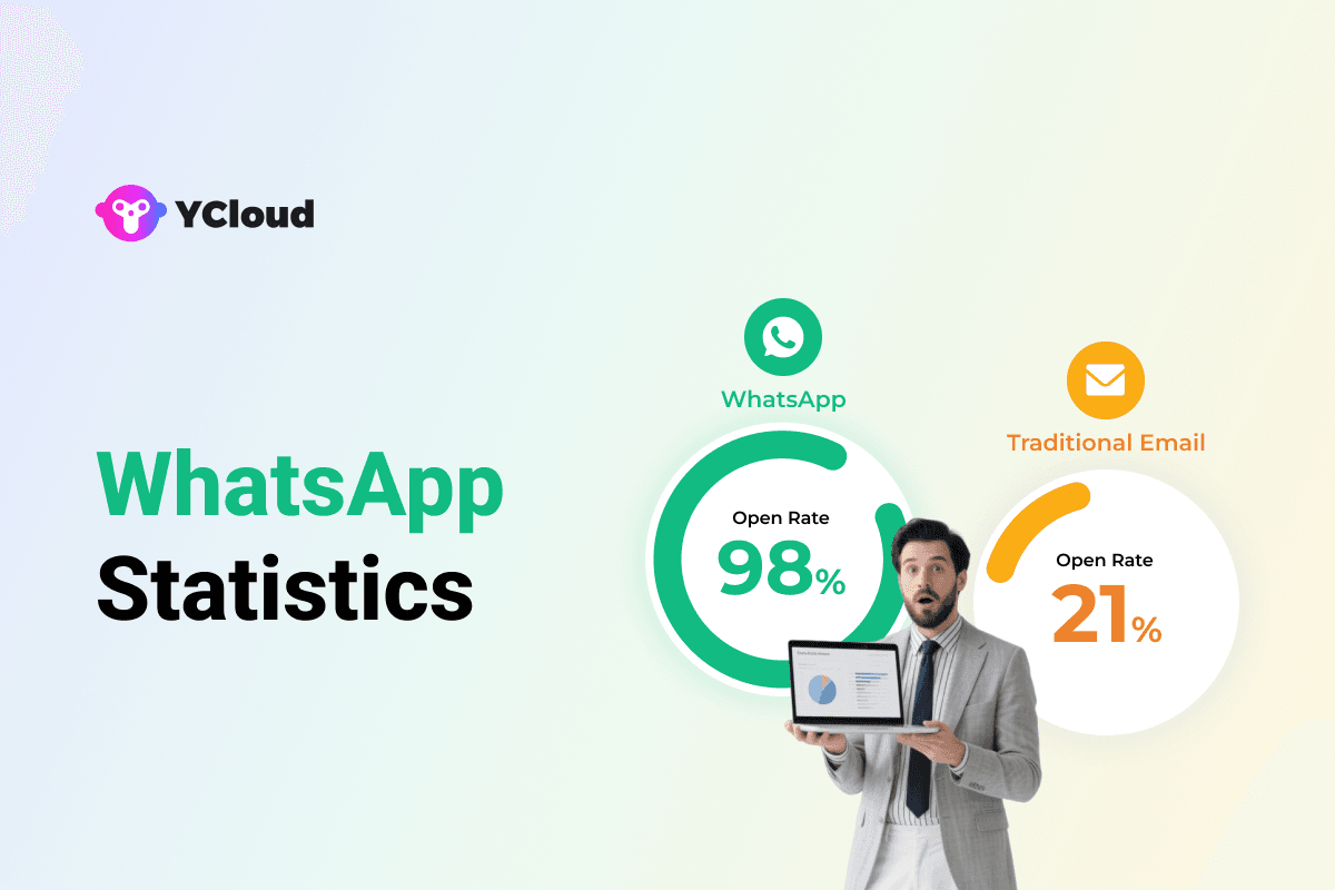100+ Most Up-to-Date WhatsApp Statistics of 2026