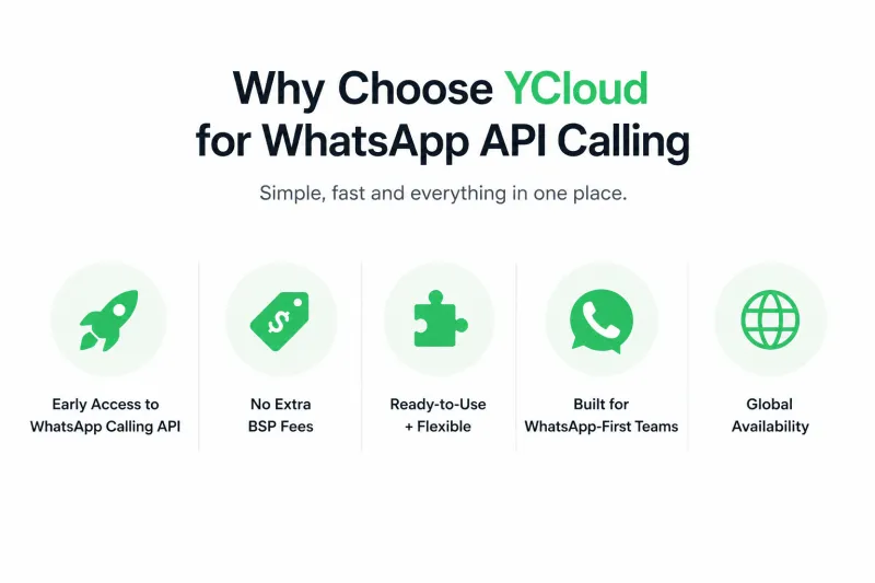 Why Choose YCloud for WhatsApp API Calling.png