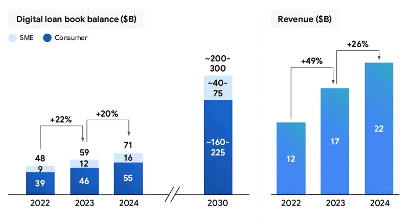 Why Fintech Needs a New Growth Channel