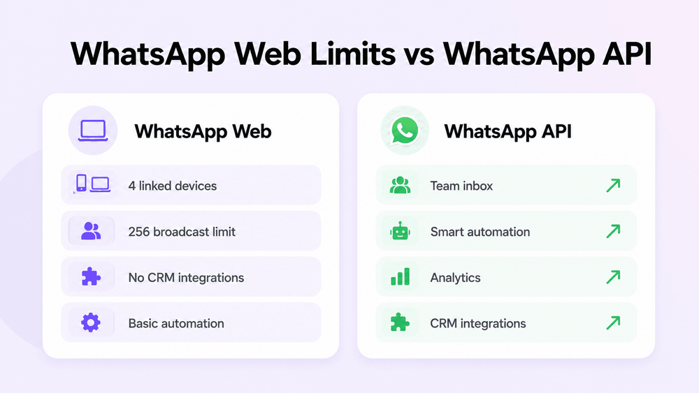 Como Usar o WhatsApp Web em Navegadores, MacBook e Windows