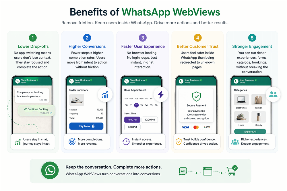 What is WhatsApp Webviews? Open Web Pages in WhatsApp