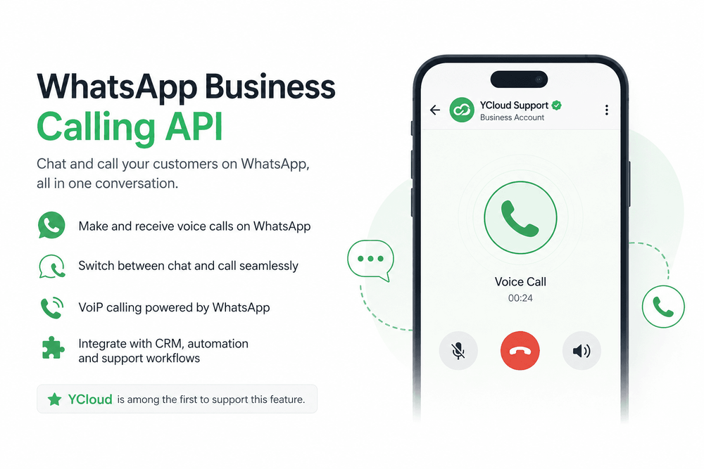 Precios de la API de Llamadas de WhatsApp: ¿Es más económico que VoIP?
