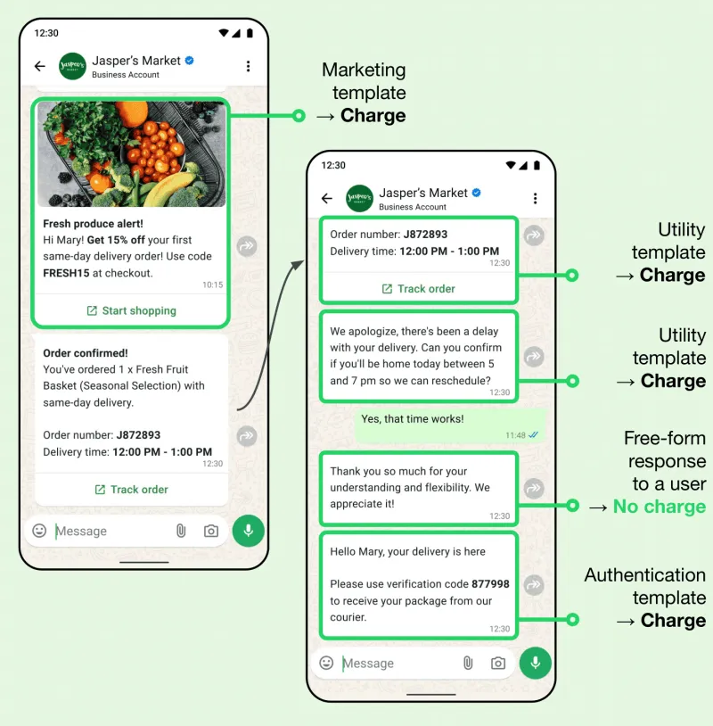 Pembaruan Harga WhatsApp Business API: Semuanya Berubah mulai 1 Juli 2025