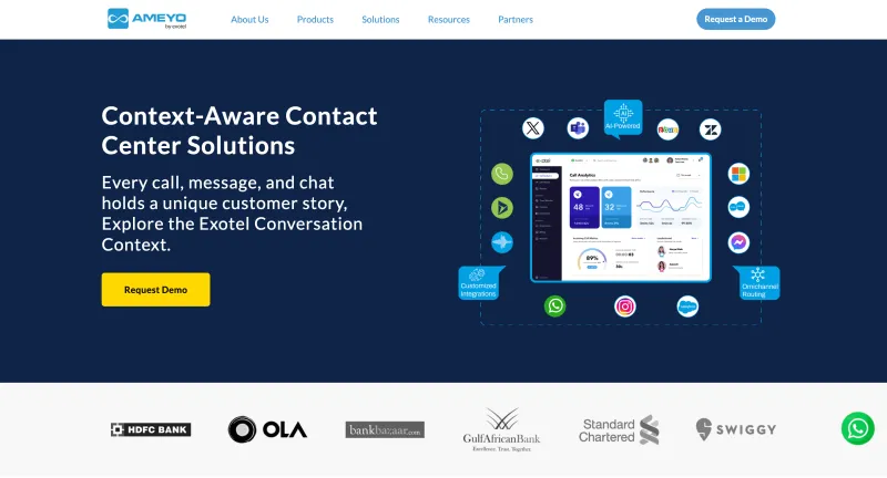 25 Penyedia API WhatsApp Teratas di Indonesia - Ameyo