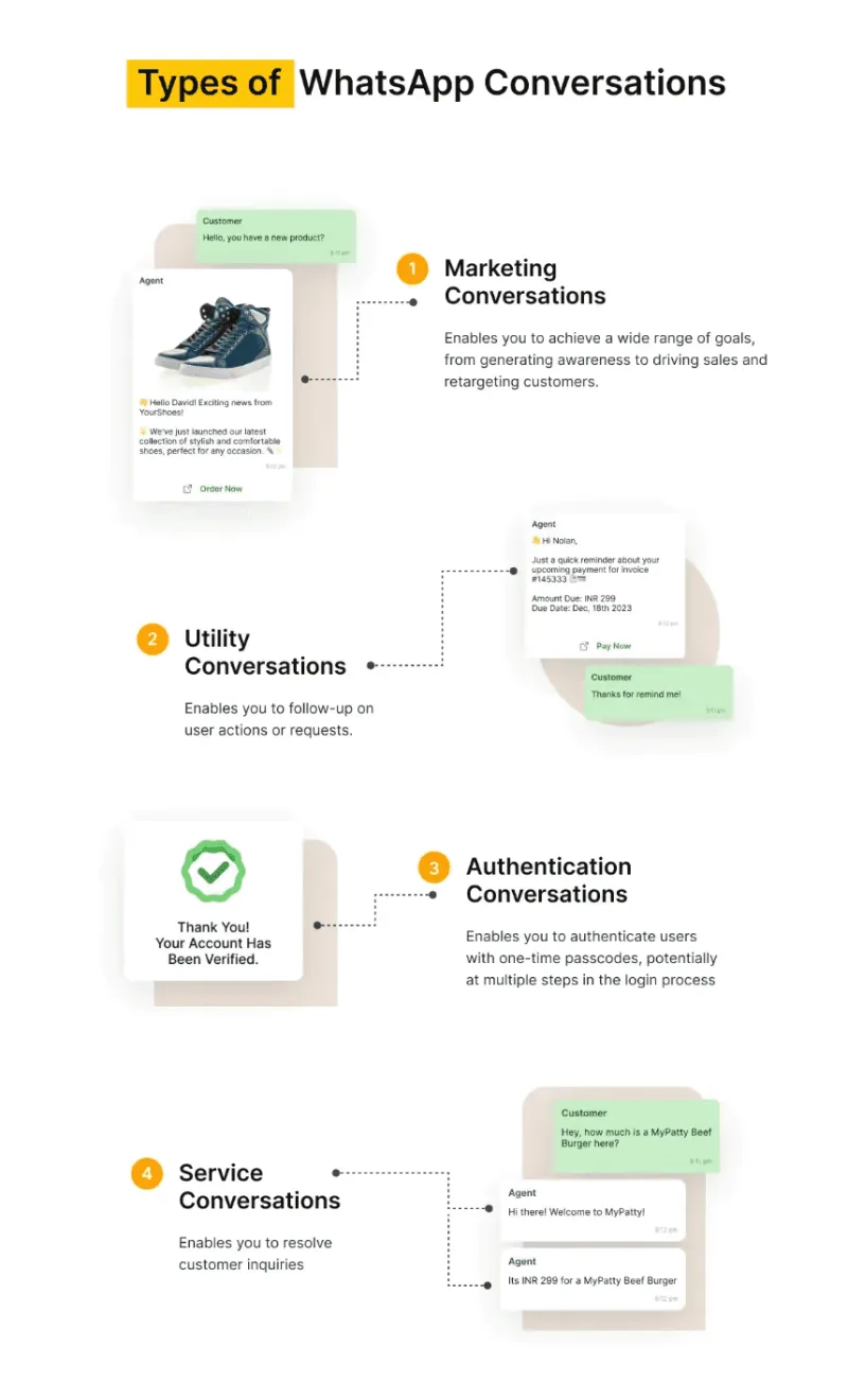 WhatsApp API 对话类型
