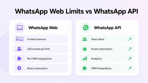 Como Usar o WhatsApp Web em Navegadores, MacBook e Windows