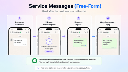 WhatsApp API Message Templates Guide: 2026 Updates