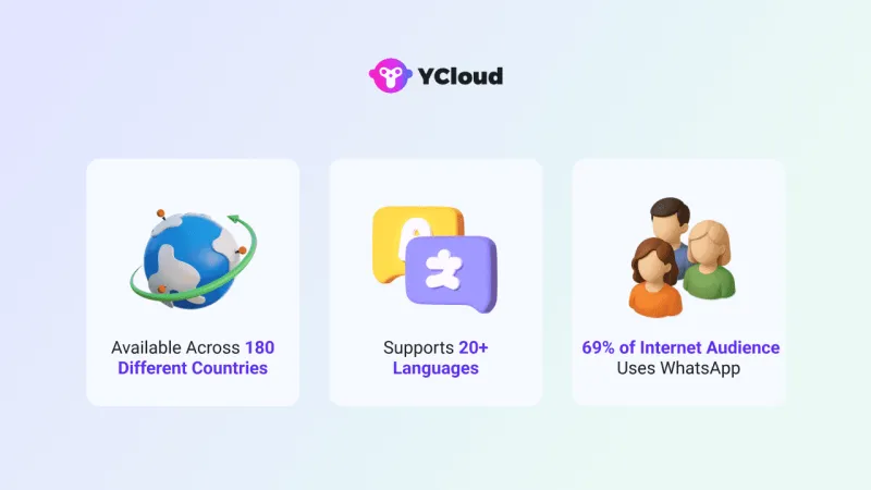 Global Reach & Usage