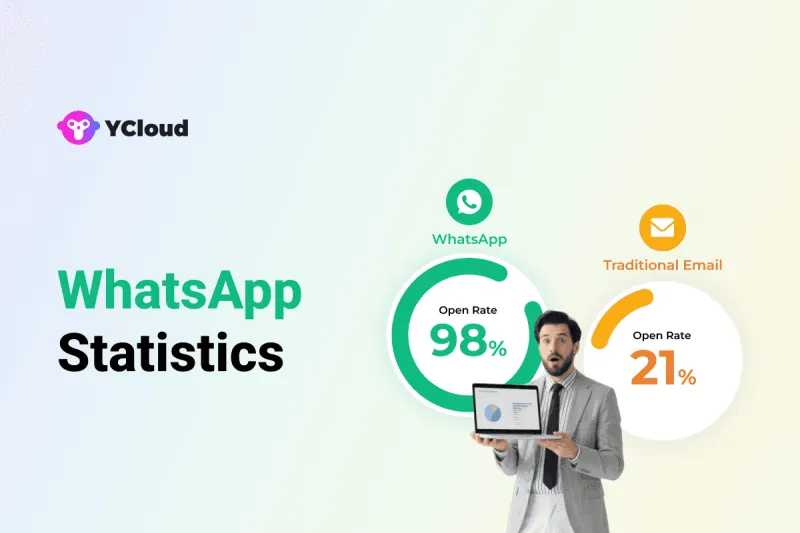 50+ Crazy WhatsApp Statistics to Shape Your WhatsApp Marketing Strategy